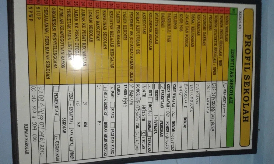 Papan profil sekolah berisi identitas MTs Al Wathoniyah 5